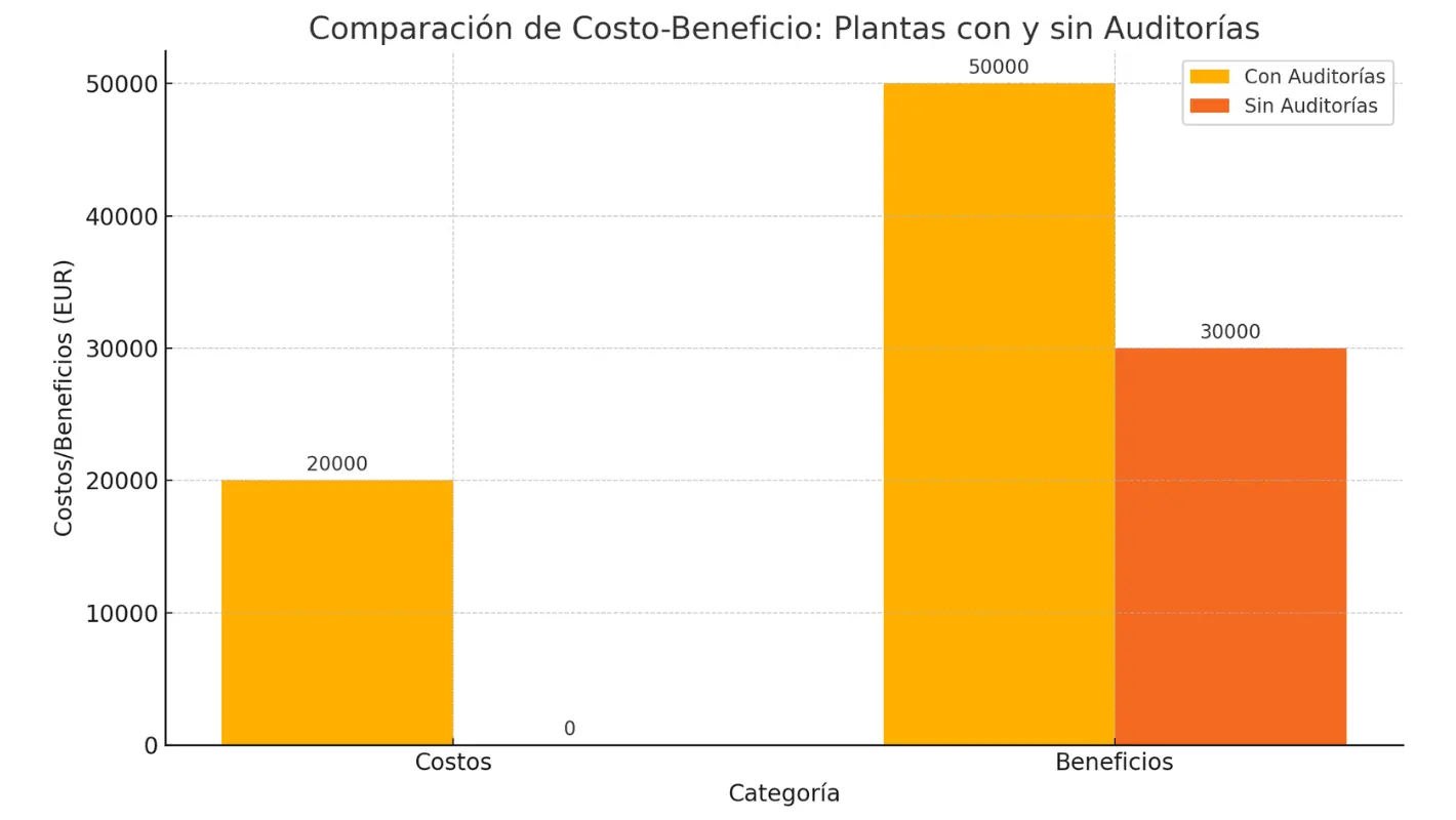 tabla-costo-beneficio-de-auditorias-en-plantas-solares Tabla Costo beneficio de plantas solares