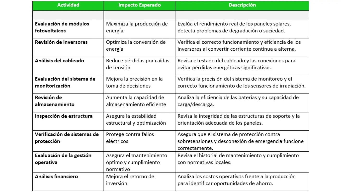 tabla-resumen-de-auditoria-energetica-planta-solar
