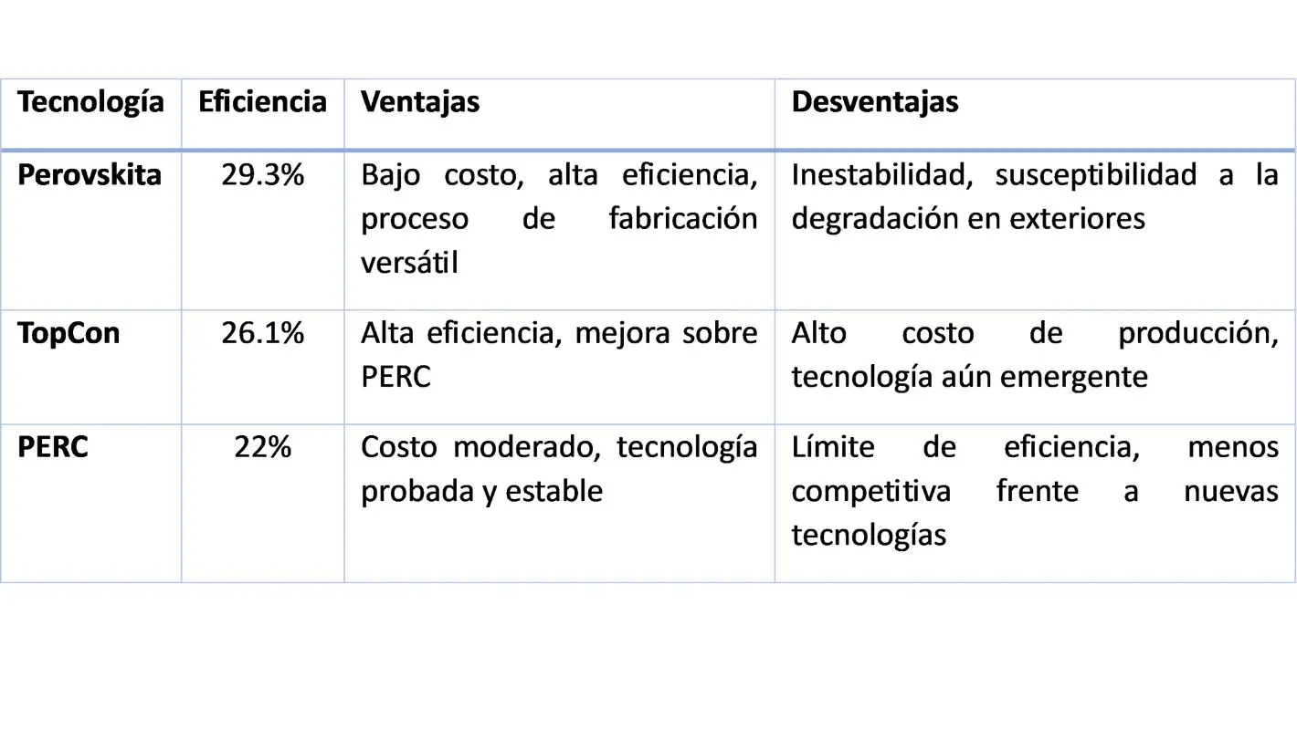Ventajas y desventajas de las células solares