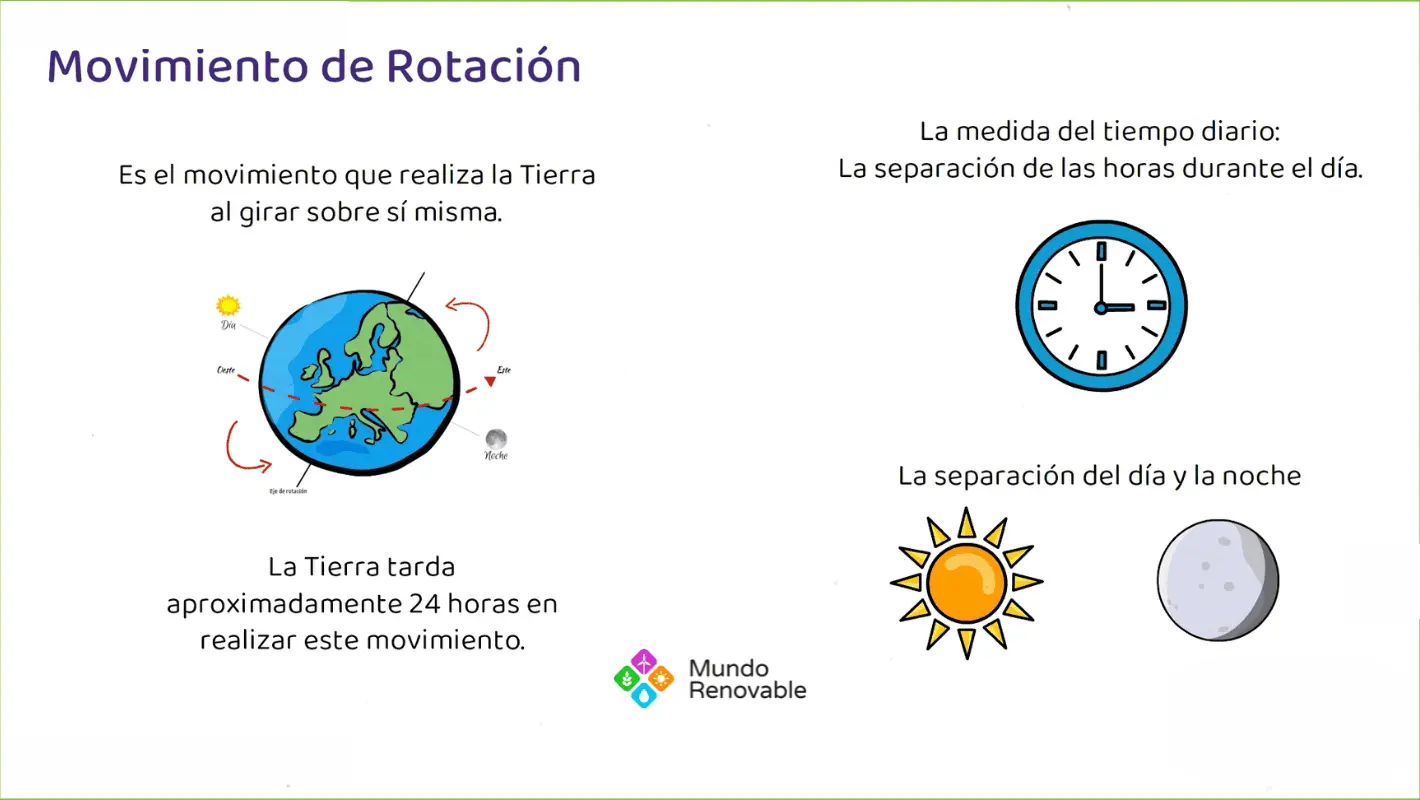 Imagen representativa del movimiento de rotación de la tierra