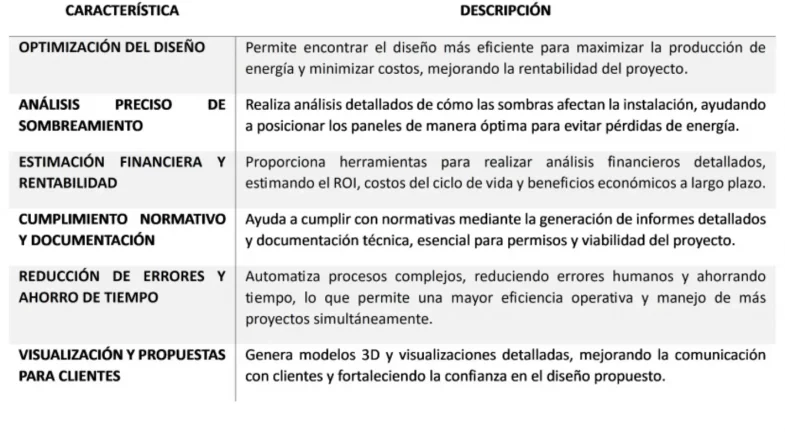 CARACTERÍSTICAS DEL SOFTWARE FOTOVOLTAICO