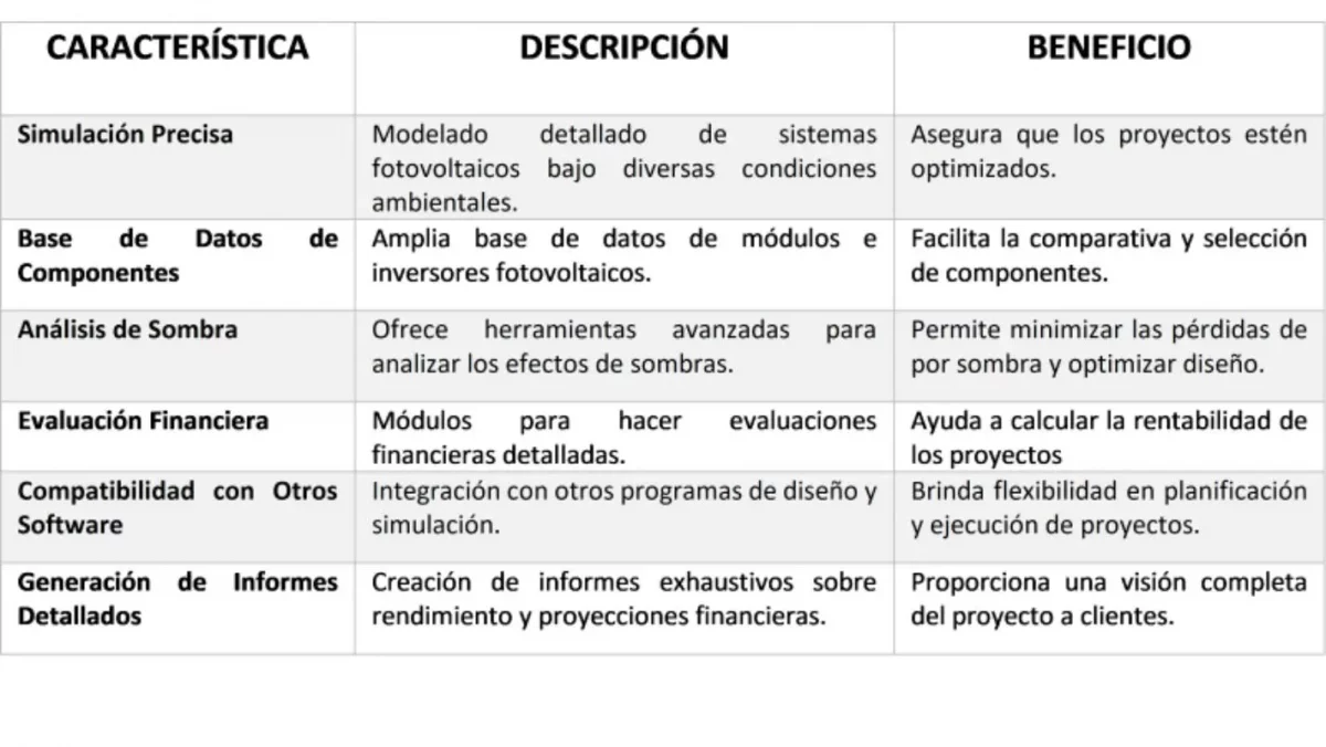 Tabla de Características y beneficios que ofrece PVSyst