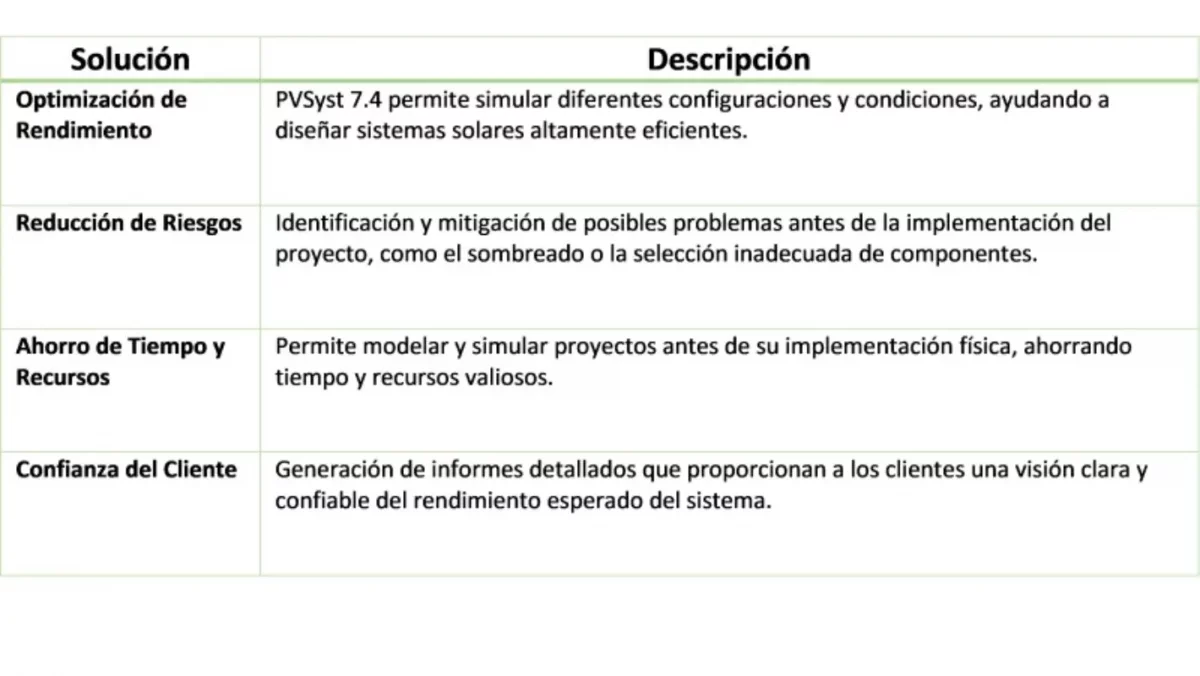Tabla de ventajas que tiene pvsyst